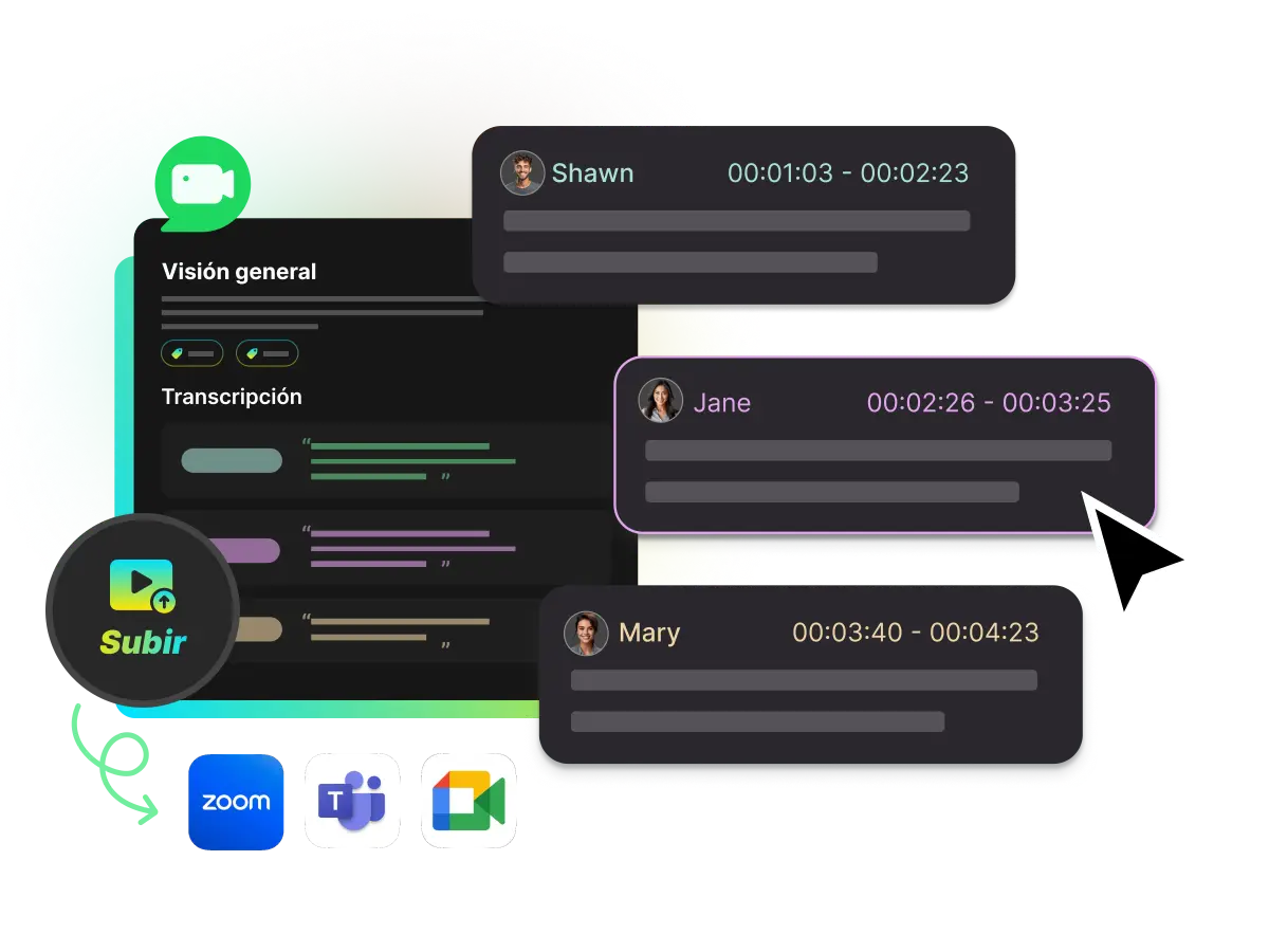 Subiendo un video de una reunión de Zoom al resumidor de WayinVideo para generar una transcripción con hablantes identificados como Shawn, Jane y Mary.